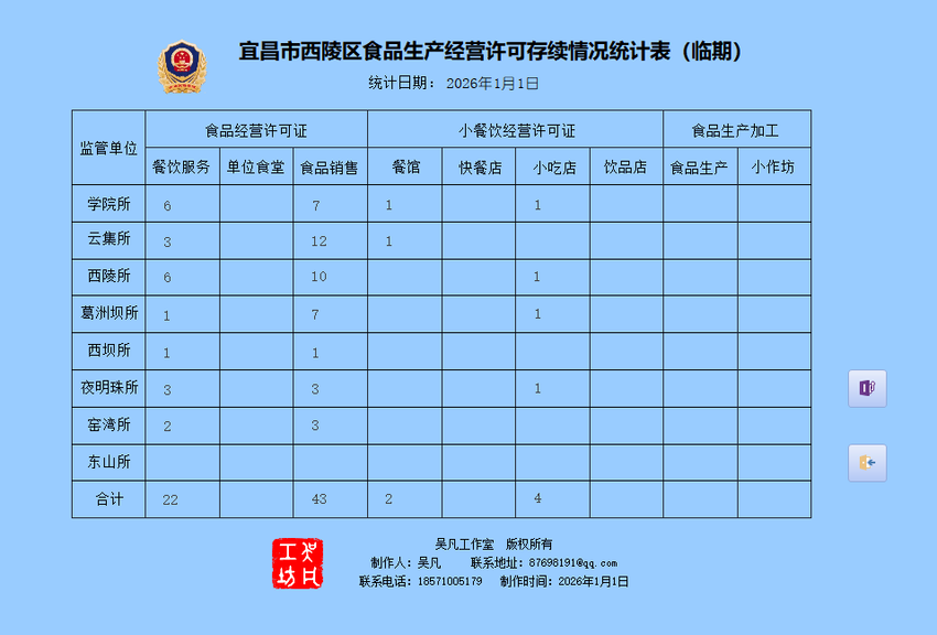 副本智慧监管+贴心服务！西陵区创新食品经营许可临期管理新模式.docx