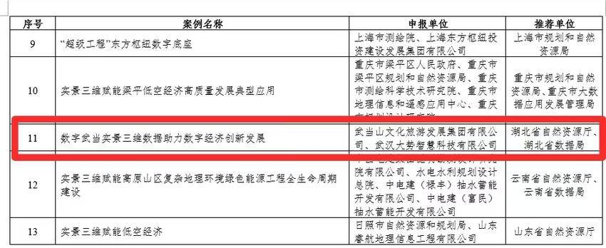 祝贺！“数字武当”入选2025年国家级创新应用典型案例.docx