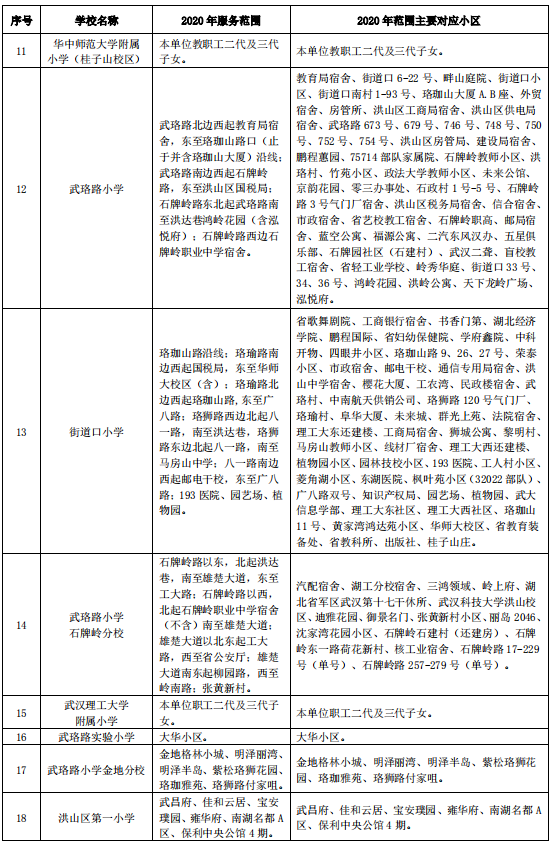 武漢各區(qū)劃片入學(xué)范圍出爐！你家娃上哪所學(xué)校？(圖39)