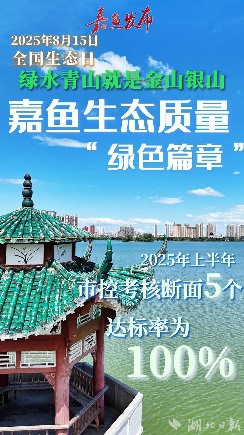 海报  数说嘉鱼生态质量“绿色篇章”(1).doc