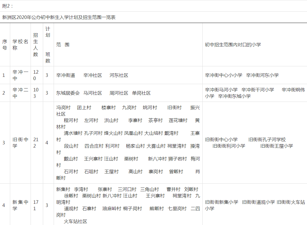 武漢各區(qū)劃片入學(xué)范圍出爐！你家娃上哪所學(xué)校？(圖58)