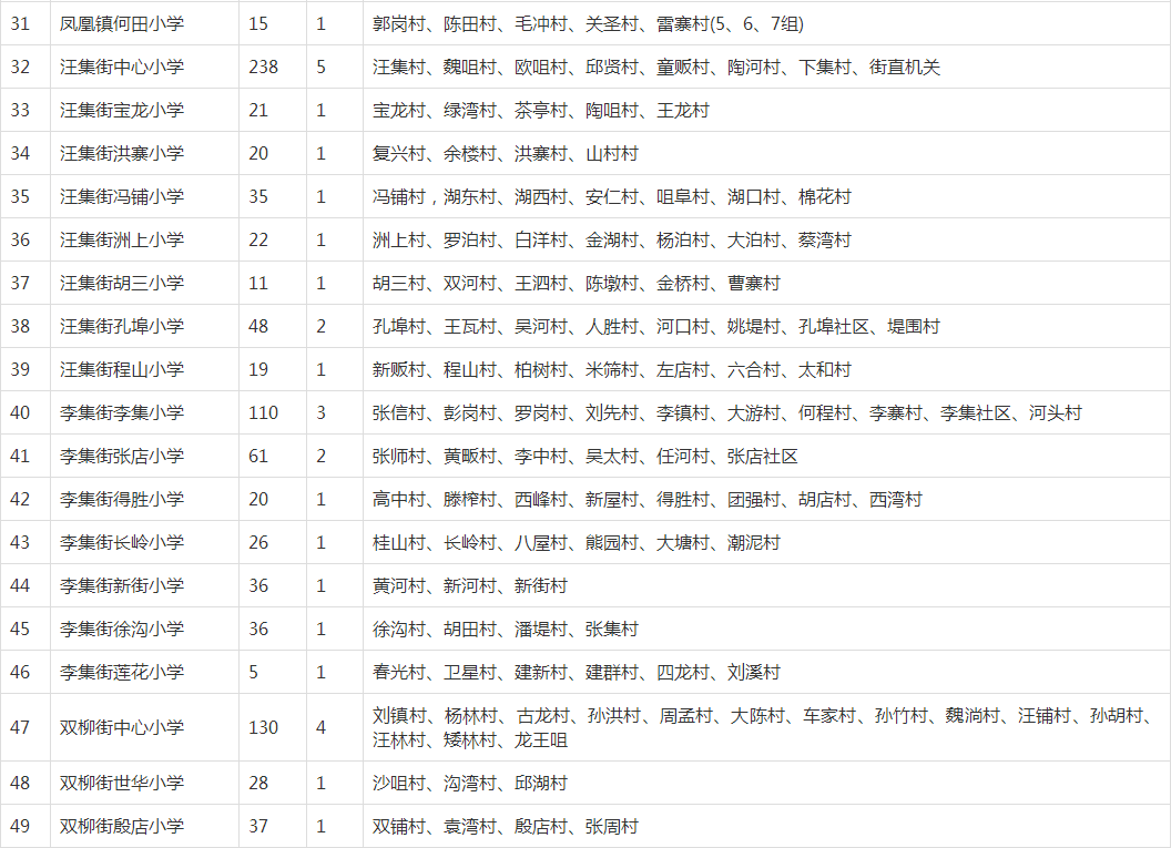 武漢各區(qū)劃片入學(xué)范圍出爐！你家娃上哪所學(xué)校？(圖54)