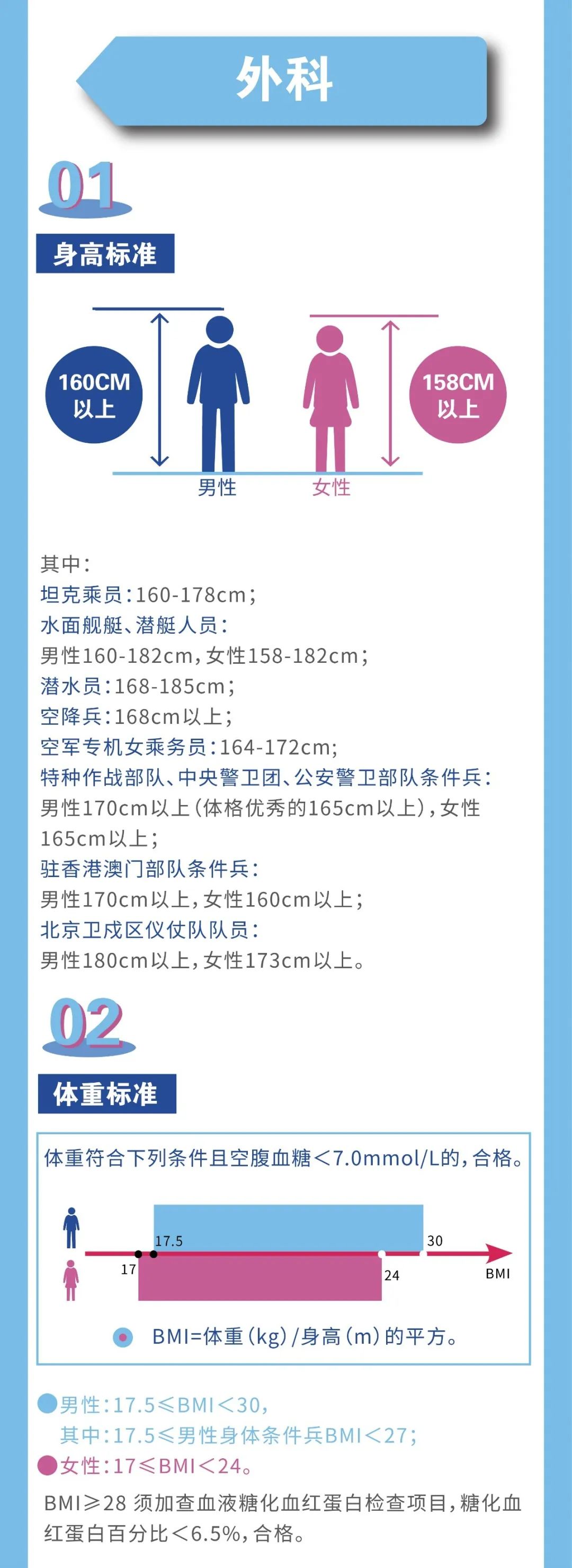 Bmi 160cm 女性