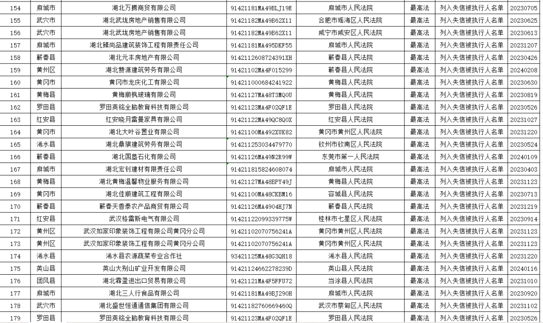 曝光一批红安失信被执行人名单 湖北日报新闻客户端