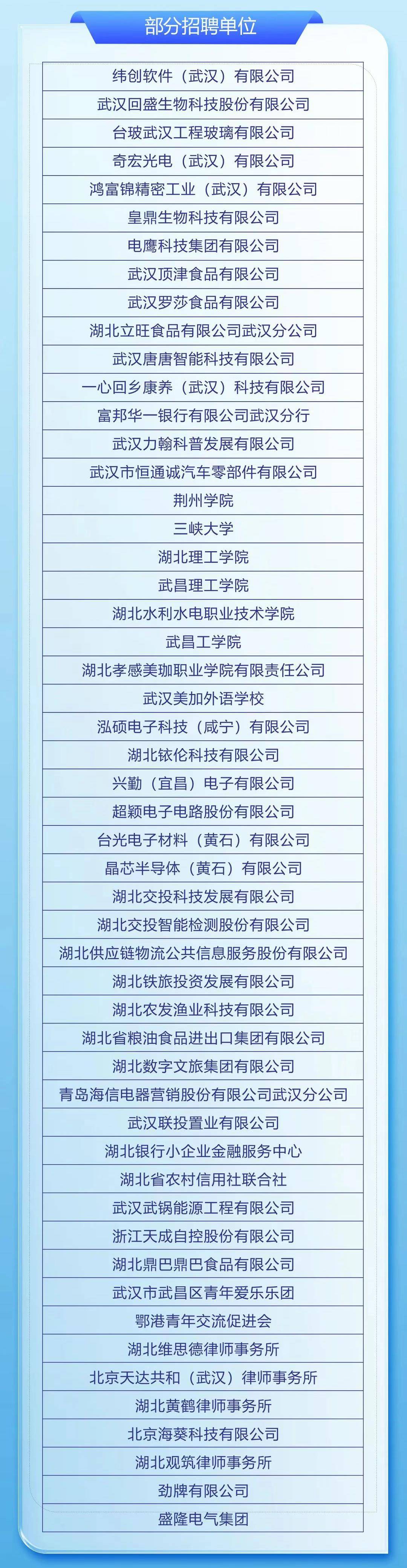 部分招聘单位。