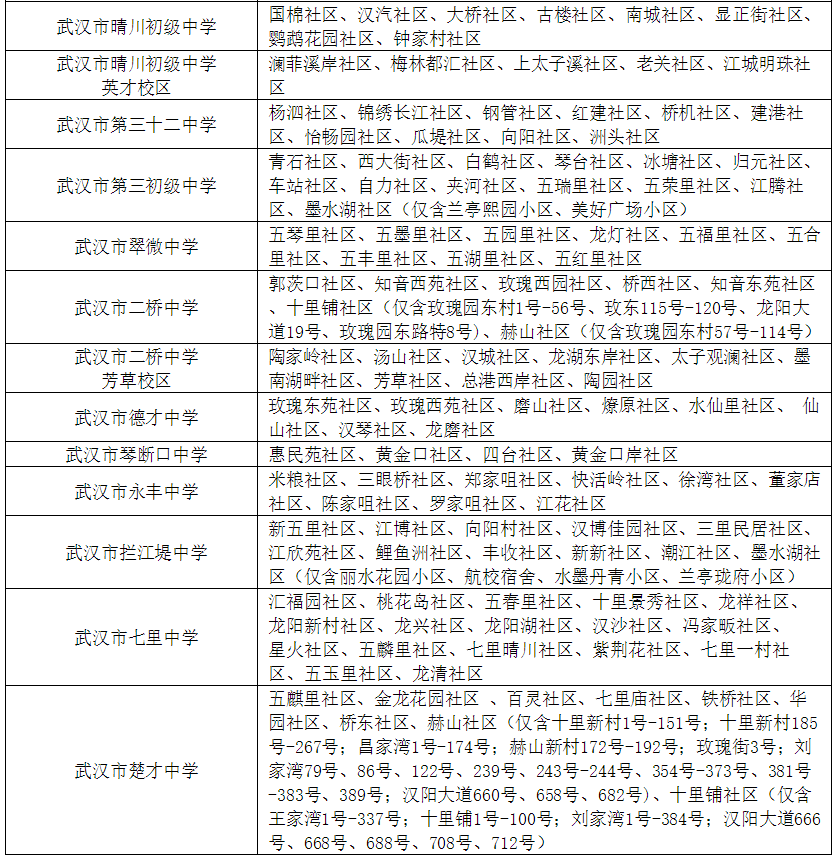 武漢各區(qū)劃片入學(xué)范圍出爐！你家娃上哪所學(xué)校？(圖45)