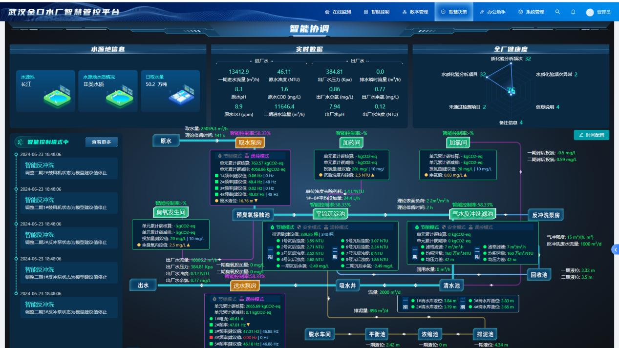 拔得头筹！金口水厂升级改造项目上榜全国2024年智慧水务典型案例.docx