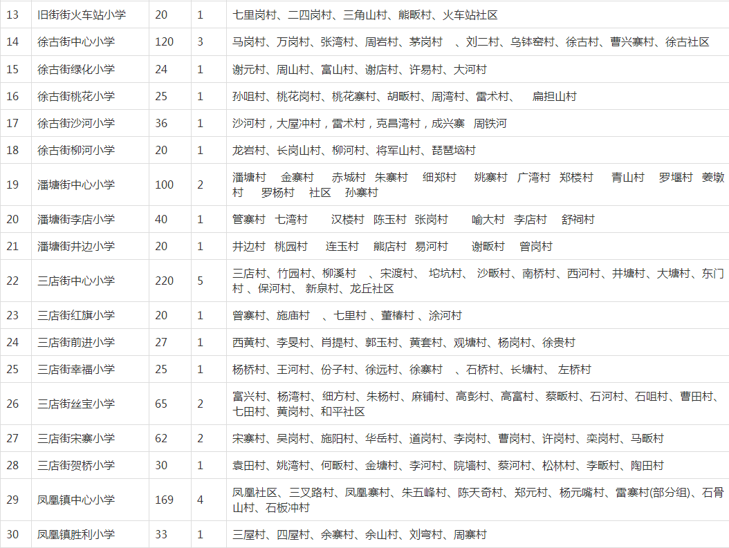 武漢各區(qū)劃片入學(xué)范圍出爐！你家娃上哪所學(xué)校？(圖53)