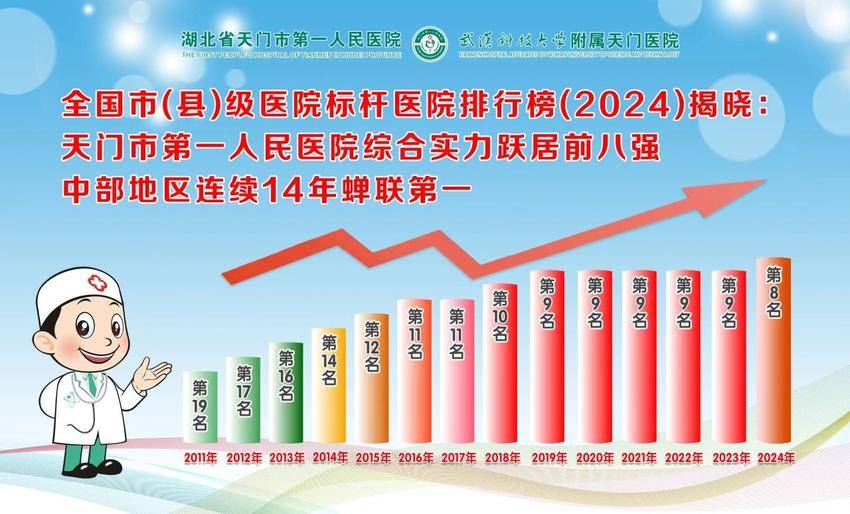 武汉科技大学附属天门医院暨武汉科技大学第十一临床学院正式揭牌.docx