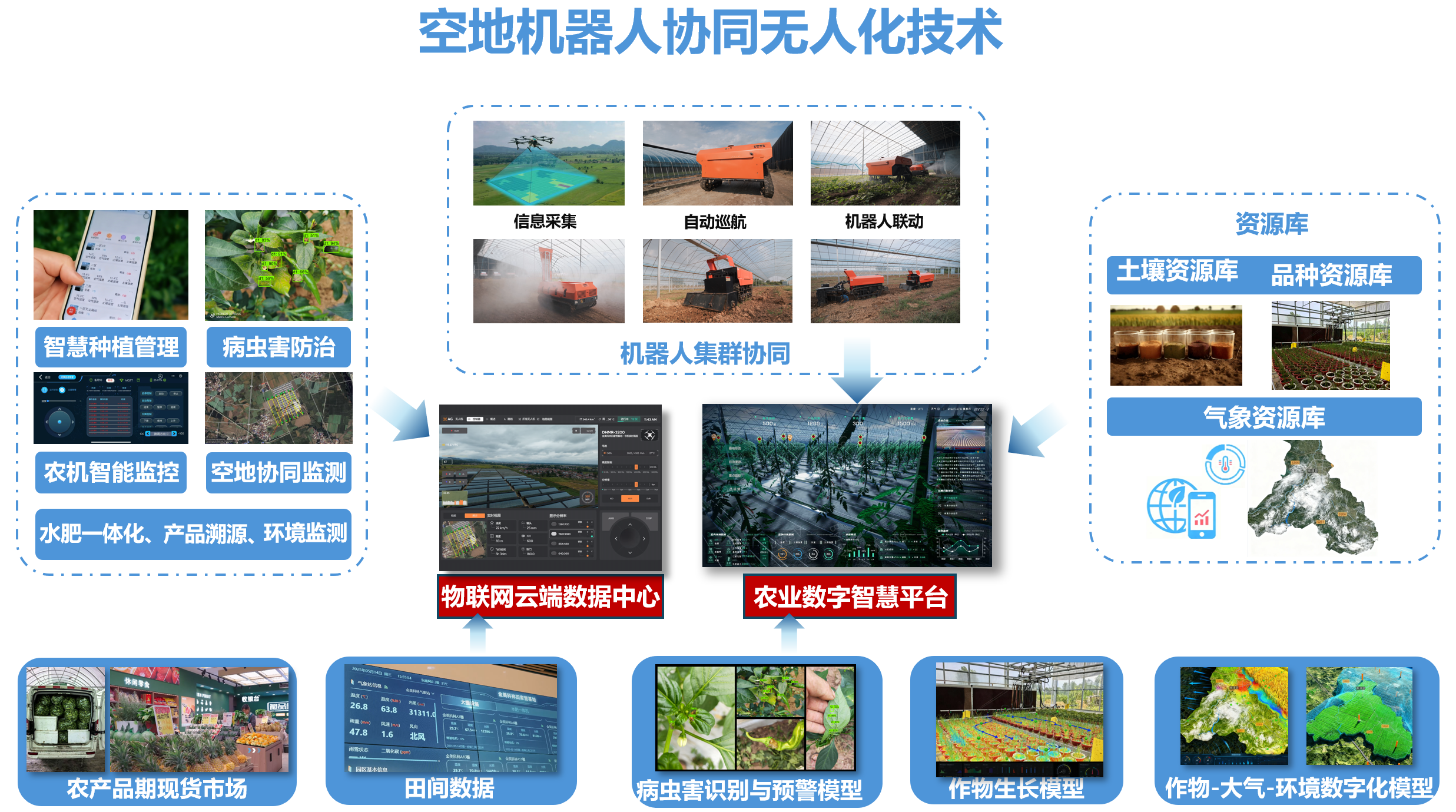 （投稿湖北日报客户端）荣耀襄聚！金美科林智慧农业项目荣膺国家科技大奖.doc