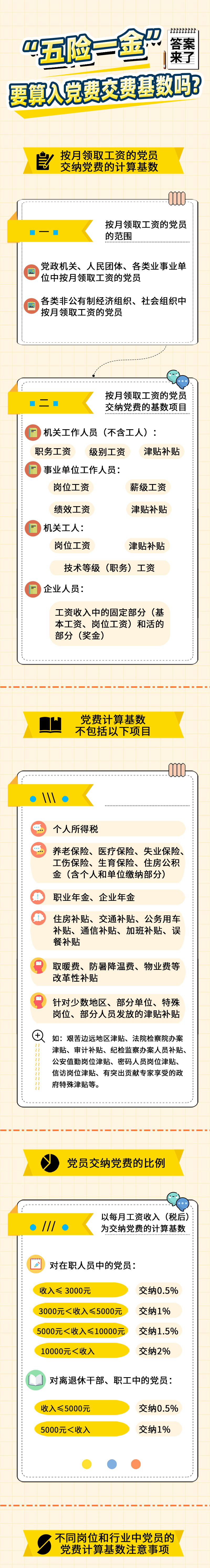 |“五险一金”要算入党费交费基数吗？答案来了