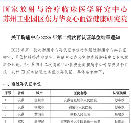 安陆市普爱医院胸痛中心顺利通过中国胸痛中心再认证.docx