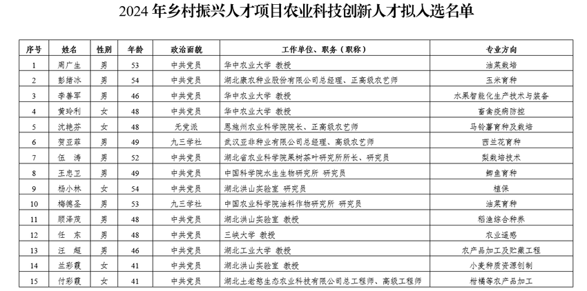 楚天英才宣传稿（外宣）.docx