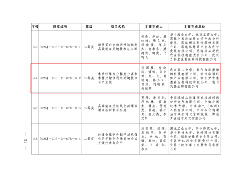 随县企业在省科技奖评选中获两项二等奖.docx