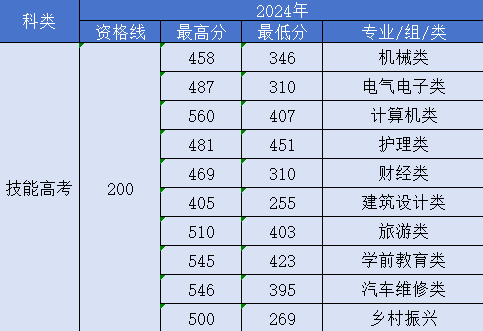 宣传部 重要！2025年襄汽分数上线啦！.docx