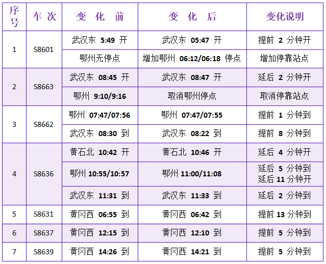 9月15日起“新城快线”列车运行图调整公告.docx