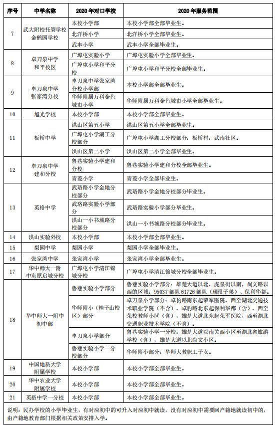 武漢各區(qū)劃片入學(xué)范圍出爐！你家娃上哪所學(xué)校？(圖42)