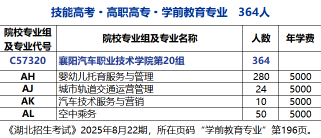 宣传部 重要！2025年襄汽分数上线啦！.docx