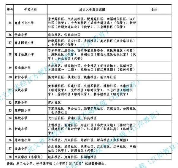 武漢各區(qū)劃片入學(xué)范圍出爐！你家娃上哪所學(xué)校？(圖19)