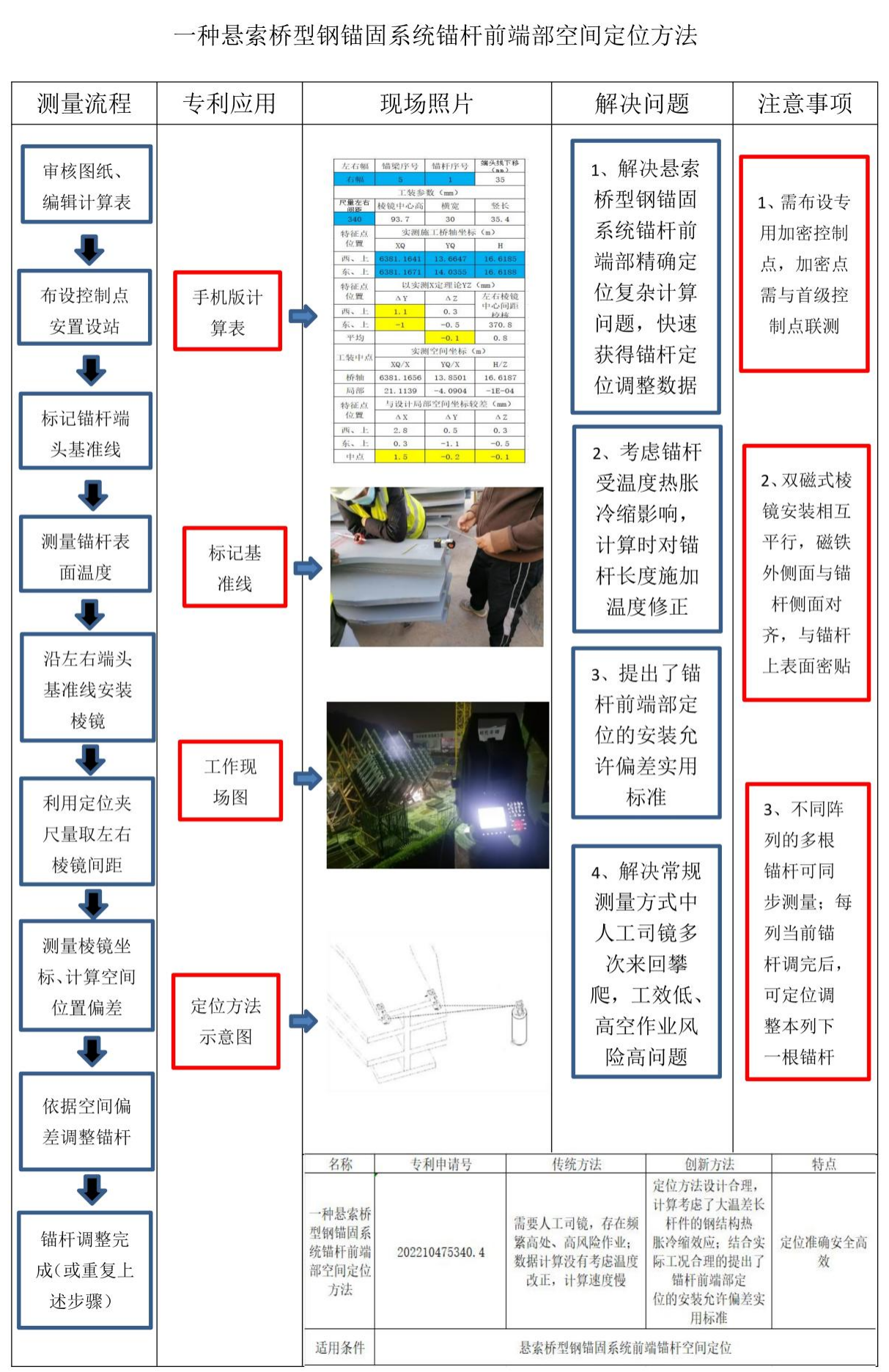 【交通强国】中交二航局周海生工作室获1项发明专利授权.docx