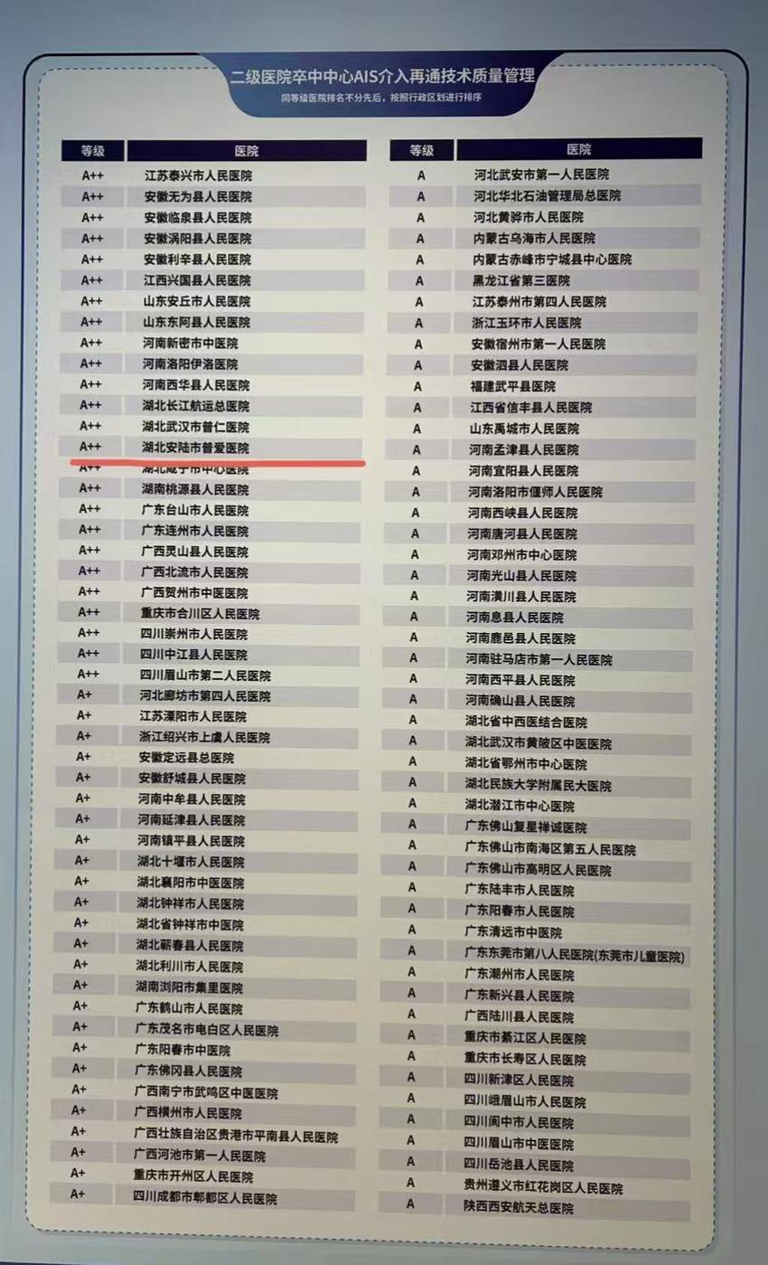 A++巅峰认证！安陆市普爱医院获评全国二级医院卒中介入技术最高等级.docx