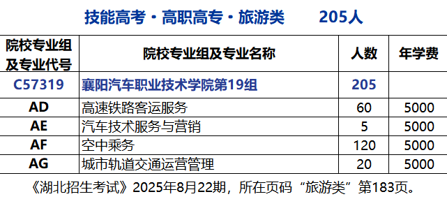 宣传部 重要！2025年襄汽分数上线啦！.docx