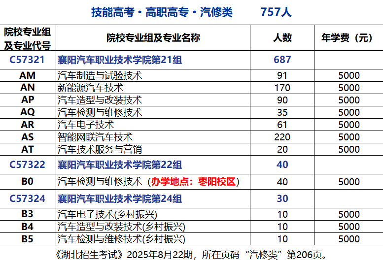 宣传部 重要！2025年襄汽分数上线啦！.docx