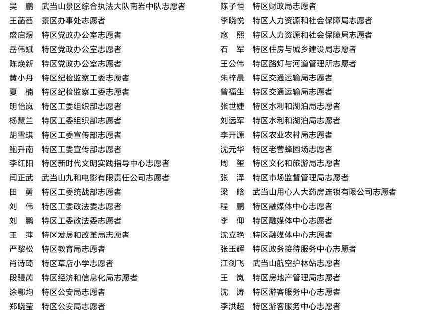 1123123名单公布！武当山这些标兵集体和个人上榜 - 副本(2).docx
