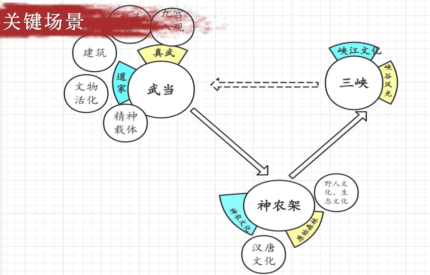 影视+游戏+短剧 共绘“神武侠”新地图.docx