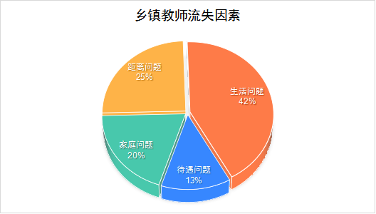 第5组调研报告（农村中青年教师流失）.doc