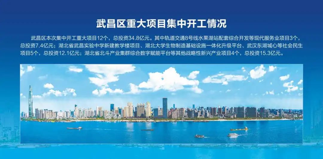 武昌区2024年三季度重大项目集中开工 - 湖北日报新闻客户端