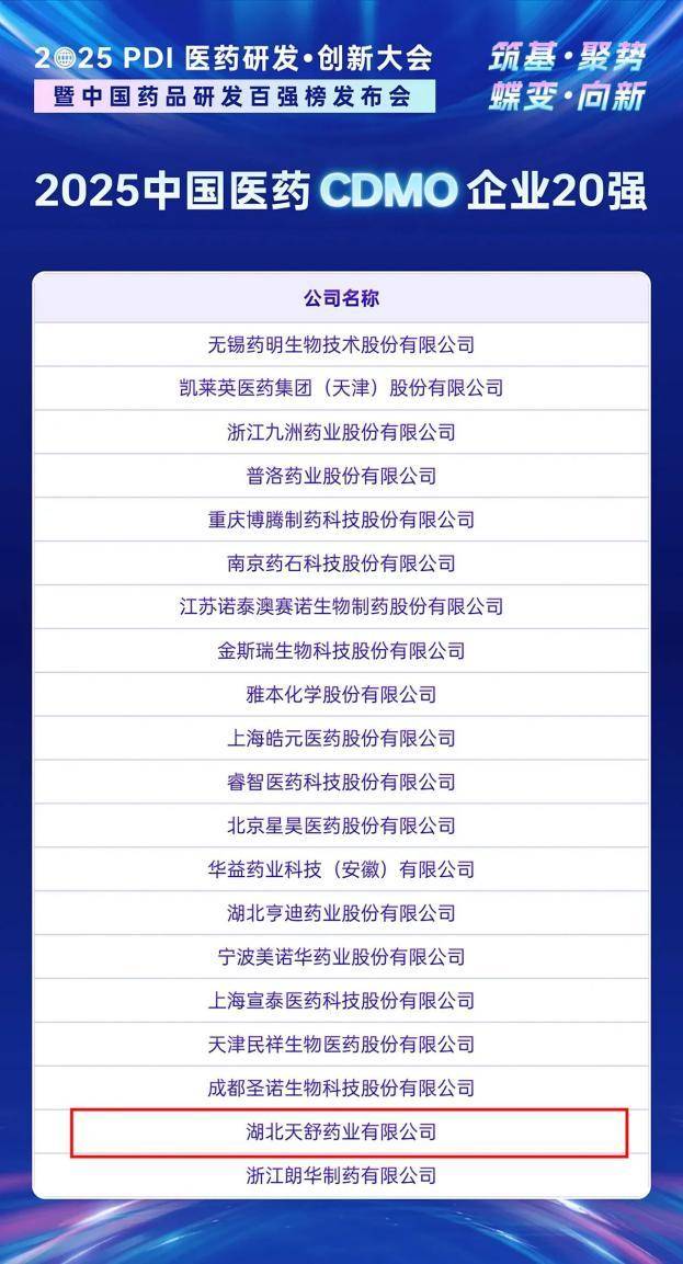 天舒药业入选“中国医药CDMO企业20强”.docx