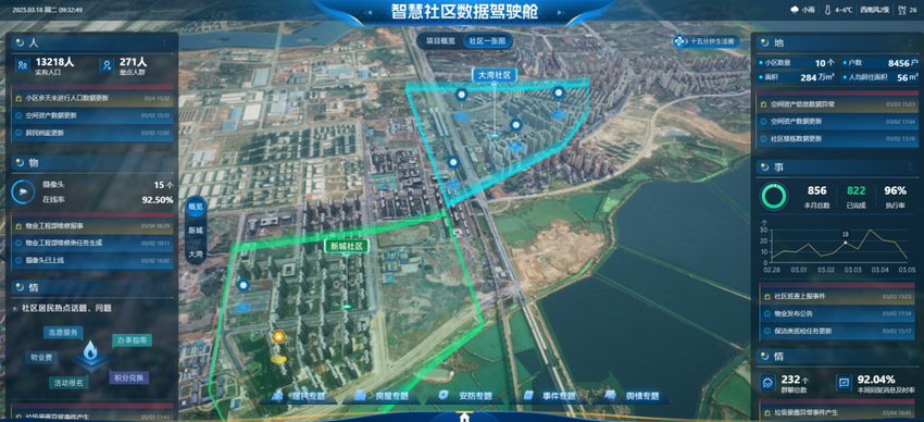 重点民生工程——葛店完整社区试点建设项目.doc
