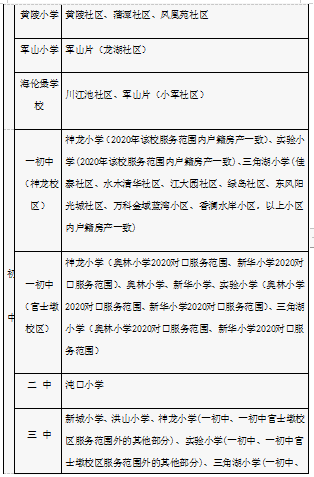 武漢各區(qū)劃片入學(xué)范圍出爐！你家娃上哪所學(xué)校？(圖67)