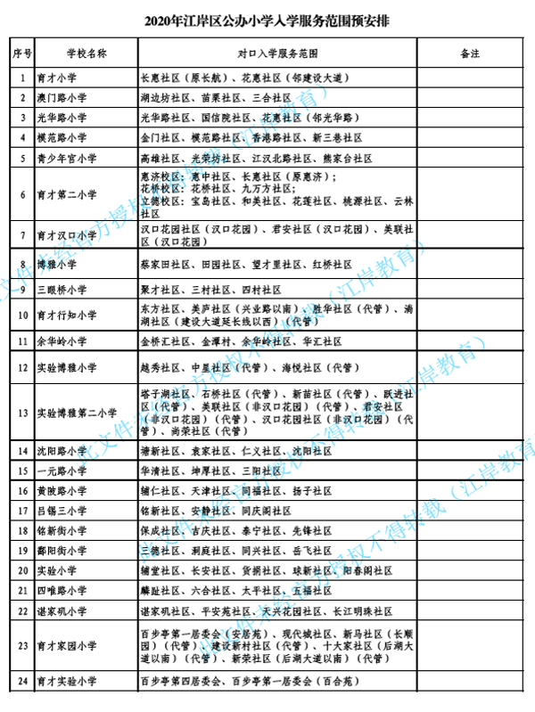 武漢各區(qū)劃片入學(xué)范圍出爐！你家娃上哪所學(xué)校？(圖18)