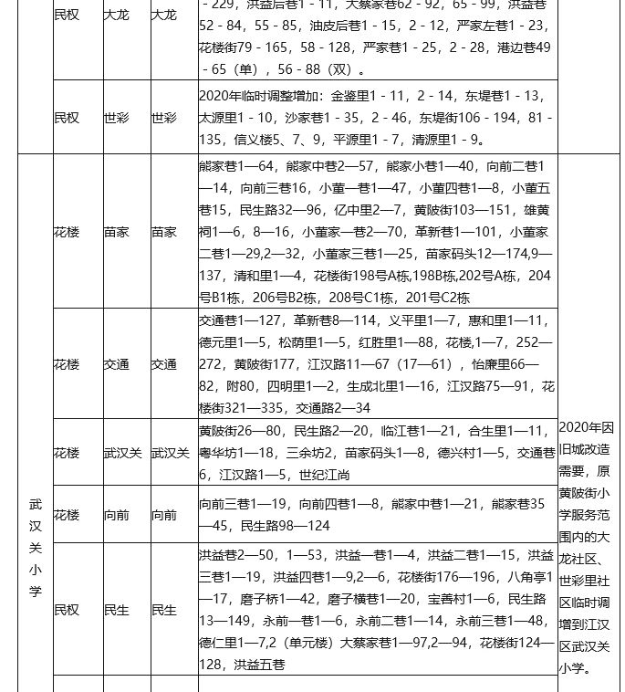 武漢各區(qū)劃片入學(xué)范圍出爐！你家娃上哪所學(xué)校？(圖3)