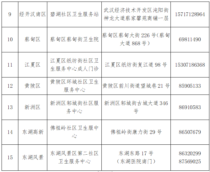 武漢哪些地方免費接種新冠疫苗？武漢發(fā)布最新新冠疫苗接種政策[附接種單位及預(yù)約方式](圖2)