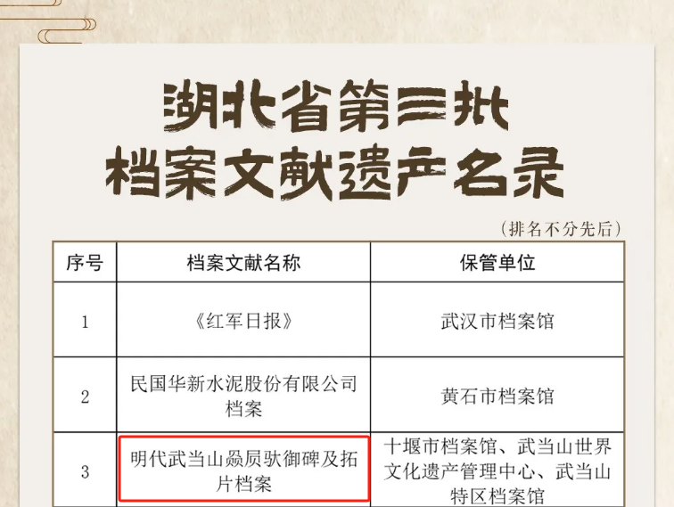 明代武当山赑屃驮御碑及拓片档案入选省级档案文献遗产名录.docx