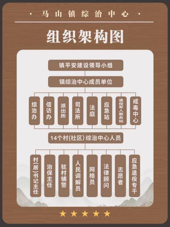 0313推进综治中心规范化建设，共同缔造平安马山.docx