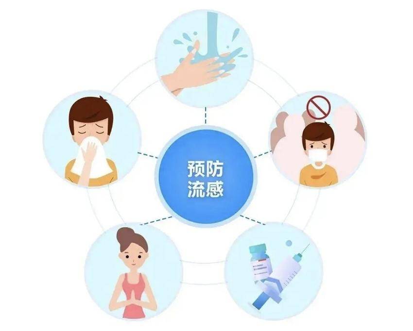 2025.10.22科学防治流感，守护健康指南.doc