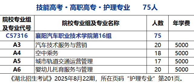 宣传部 重要！2025年襄汽分数上线啦！.docx