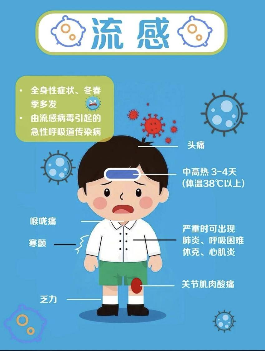 2025.10.22科学防治流感，守护健康指南.doc