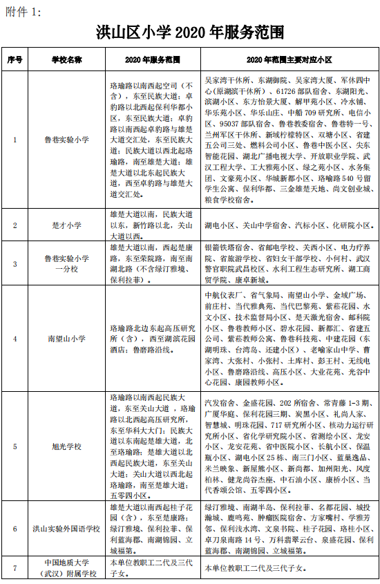 武漢各區(qū)劃片入學(xué)范圍出爐！你家娃上哪所學(xué)校？(圖37)