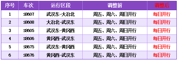 关于“新城快线”列车日常线增开车次的公告.docx