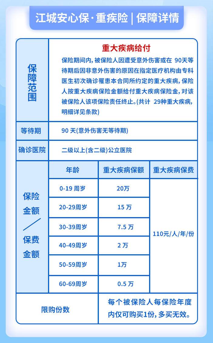 新闻稿：@武汉市民，“江城安心保 2026” 今天正式上线2-终稿(2).docx