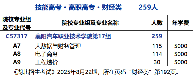 宣传部 重要！2025年襄汽分数上线啦！.docx