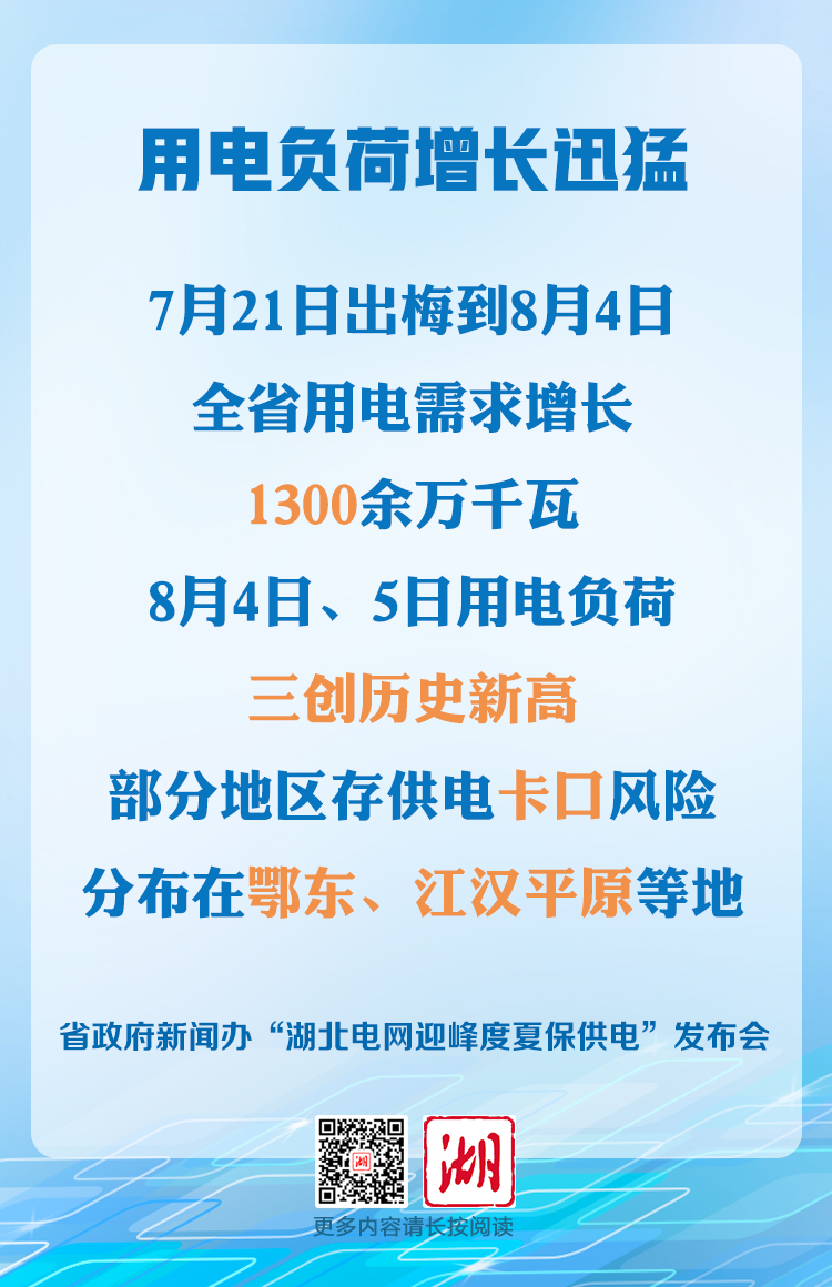 |全天候，无盲区！非常时期，湖北这样保供电