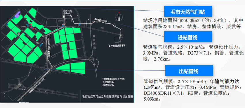 毛市门站投产运行.doc