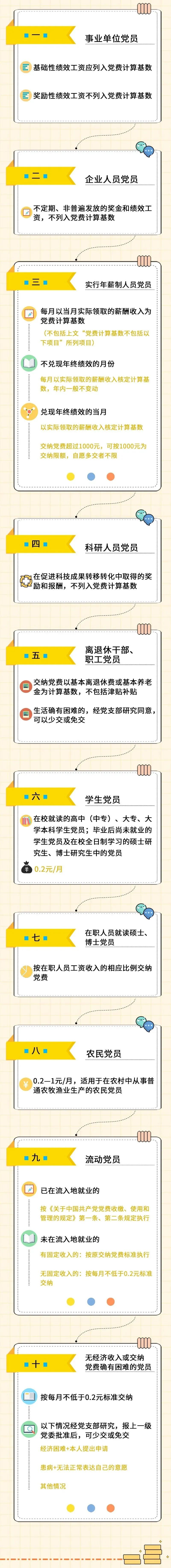 |“五险一金”要算入党费交费基数吗？答案来了