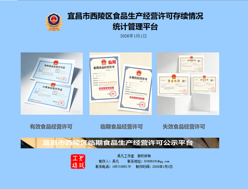 副本智慧监管+贴心服务！西陵区创新食品经营许可临期管理新模式.docx
